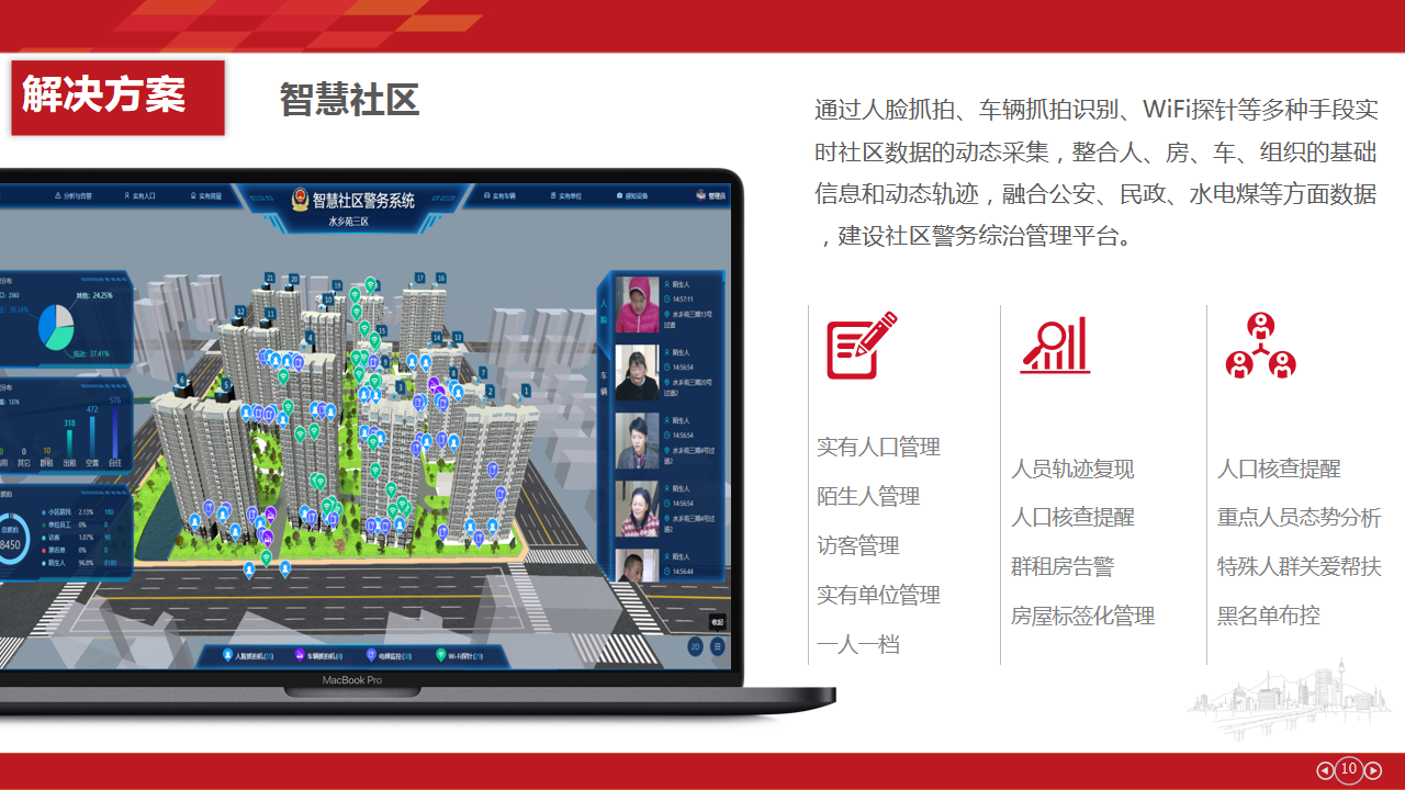 物聯網派出所建設方案(圖8)