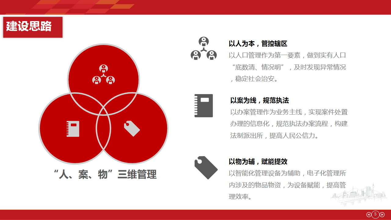 物聯網派出所建設方案(圖3)