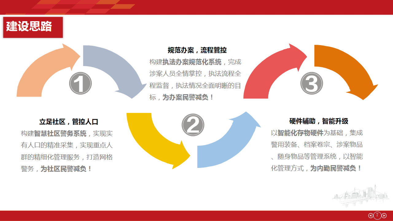 物聯網派出所建設方案(圖5)