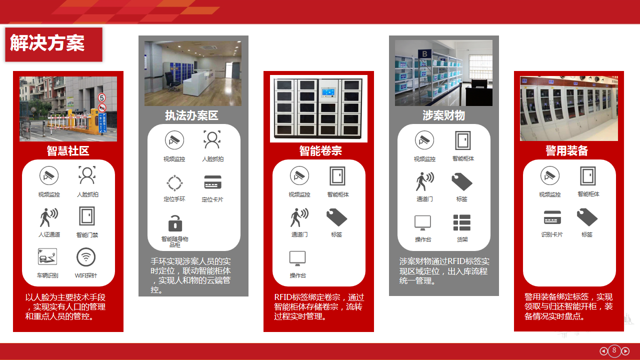 物聯網派出所建設方案(圖6)