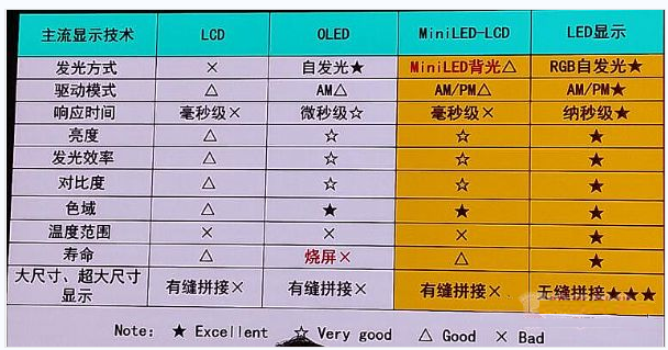 LED顯示屏、LCD液晶屏、DLP幕墻 該如何選擇？(圖1)
